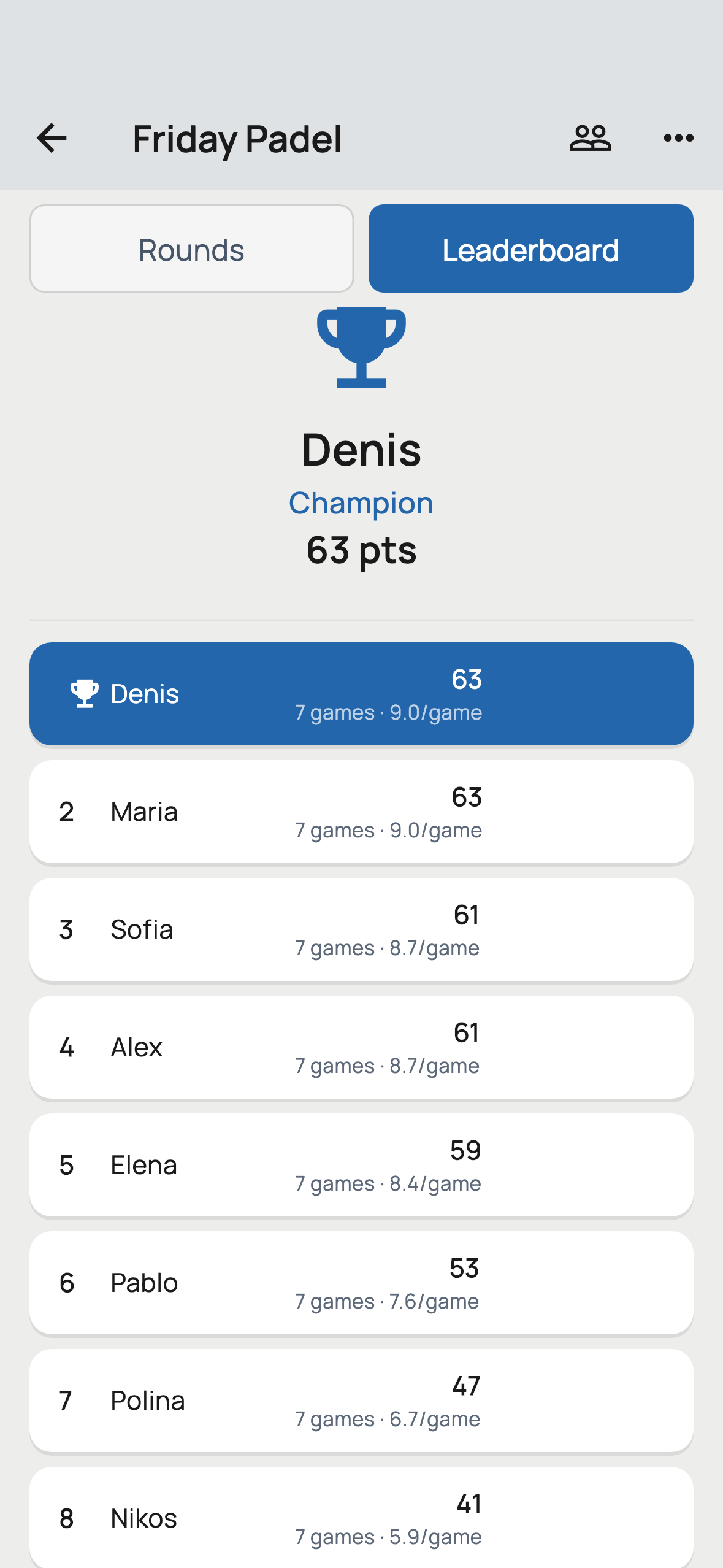Mixano final leaderboard showing individual points and player standings