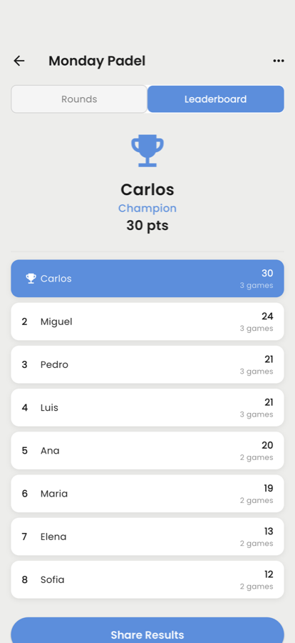 Mixano live leaderboard showing the tournament champion and player standings